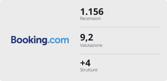 Booking.com reviews