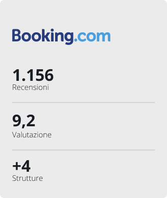 Booking.com reviews